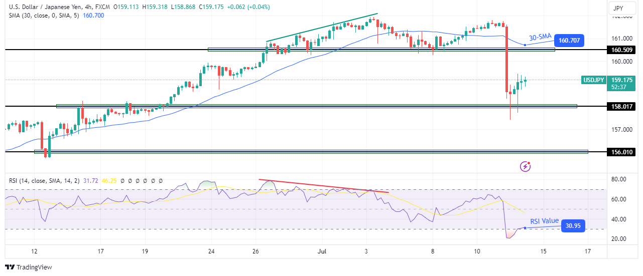 USD/JPY technical outlook