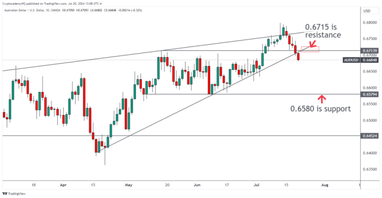 AUDUSD 2024 07 20 13 08 00