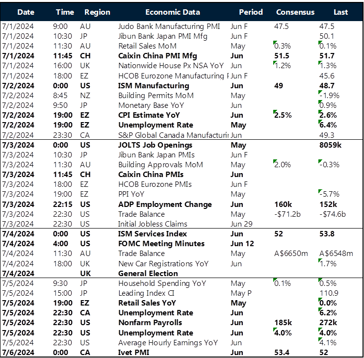 Key global risk events calendar: 1 – 6 July  