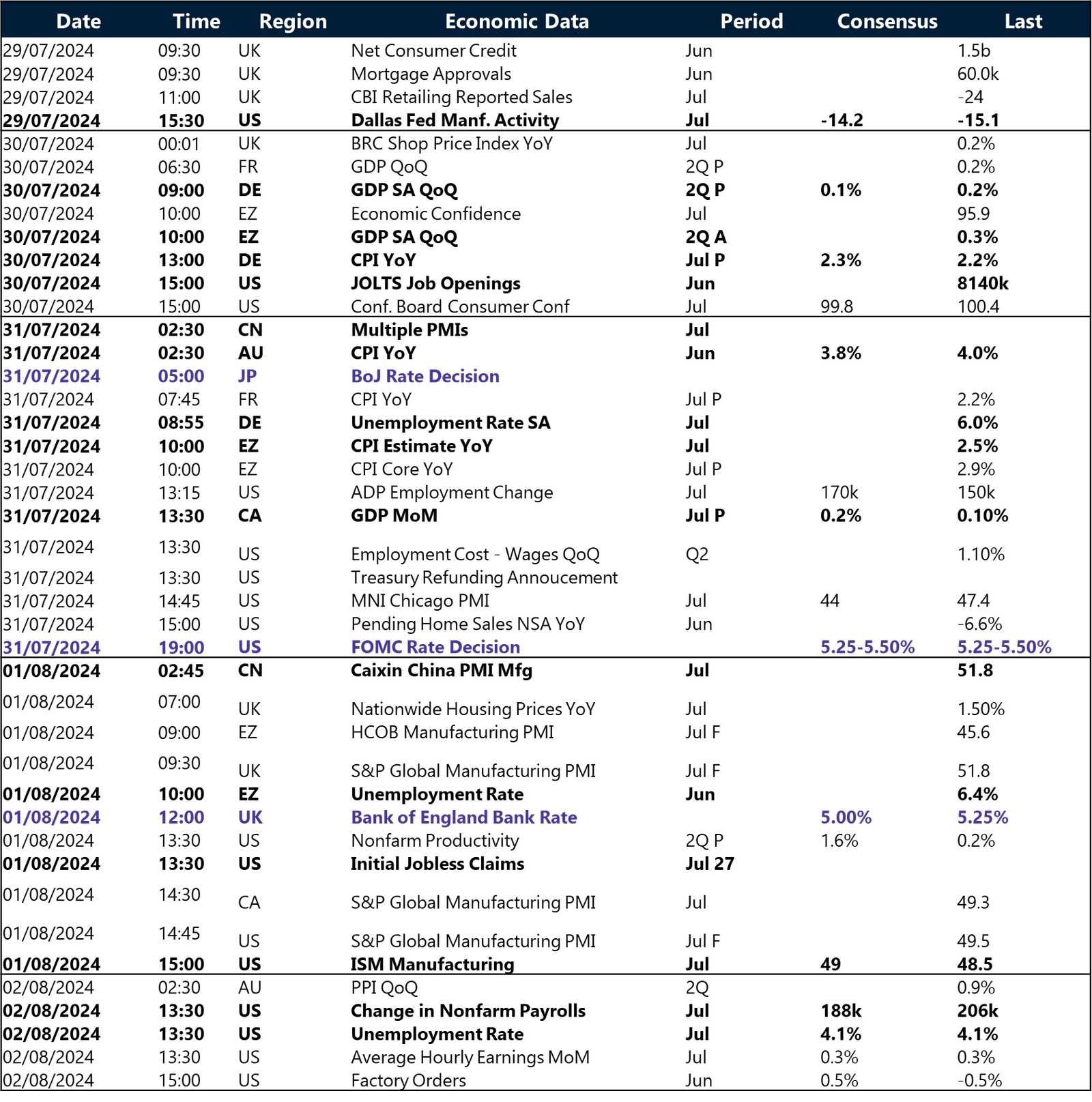 Table (1/2)