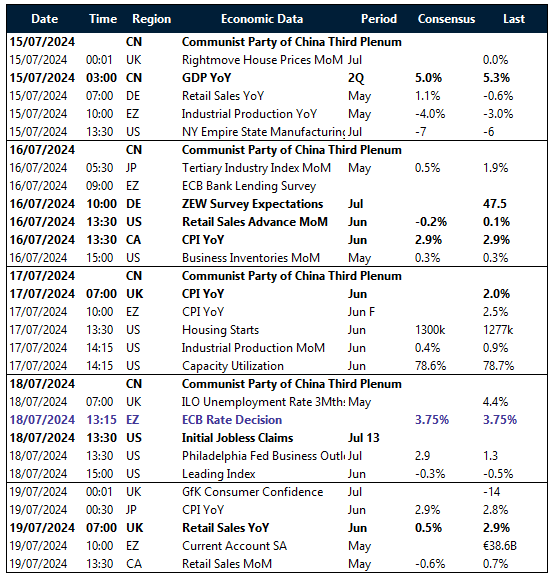 Table of upcoming risk events 