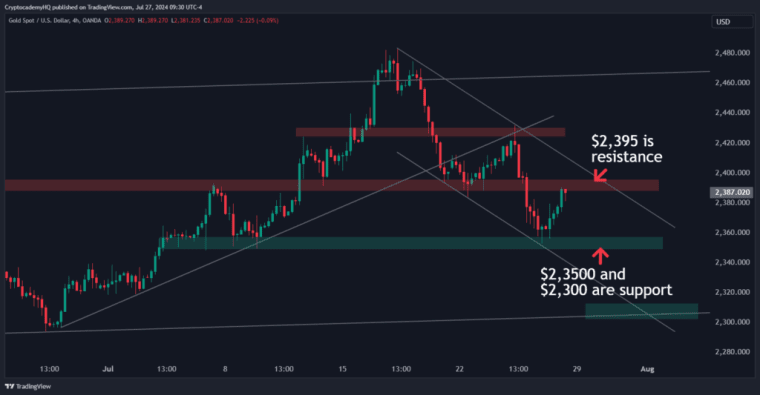 XAUUSD 2024 07 27 09 30 08