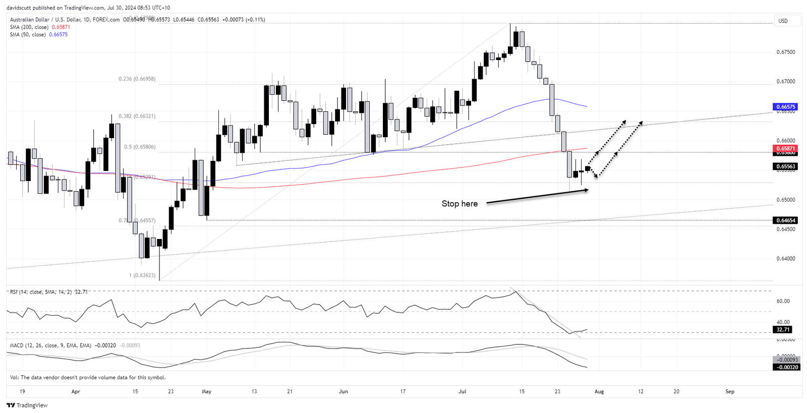 aud july 30 2024