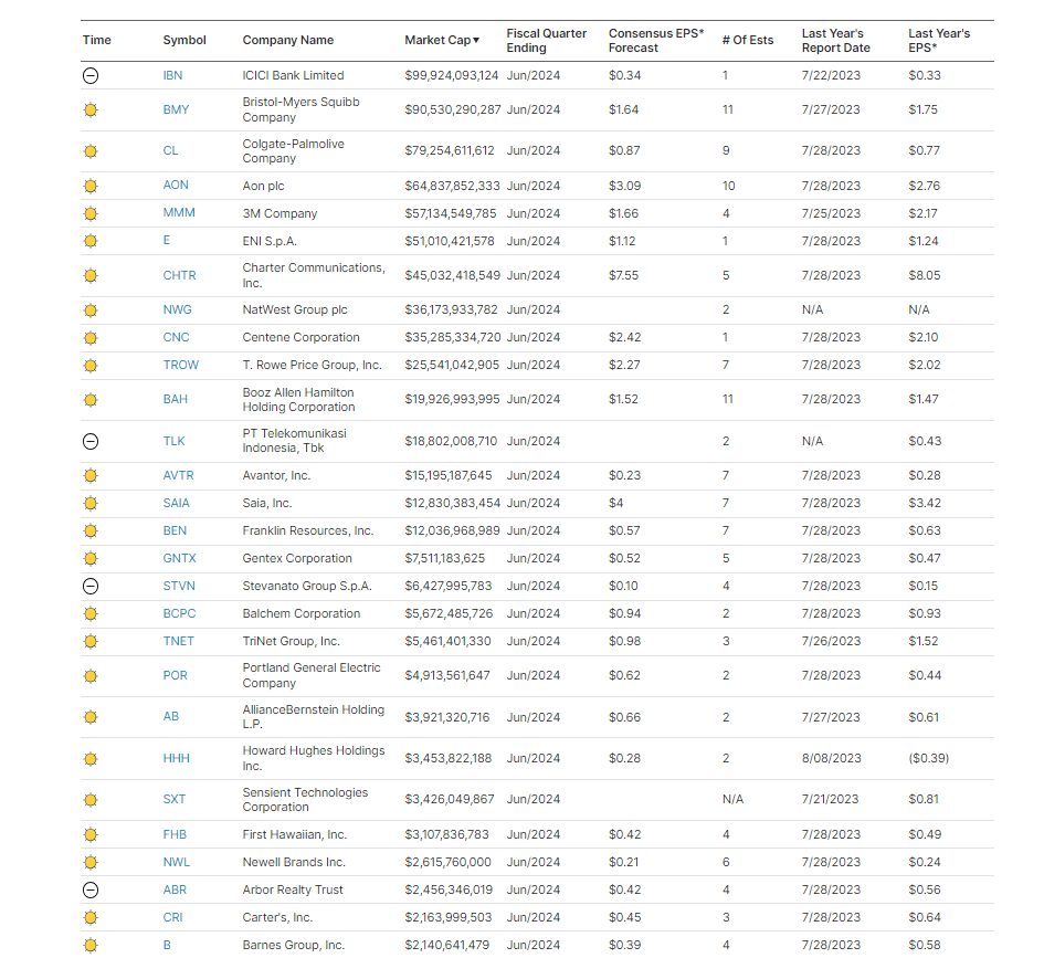 Earnings Calendar