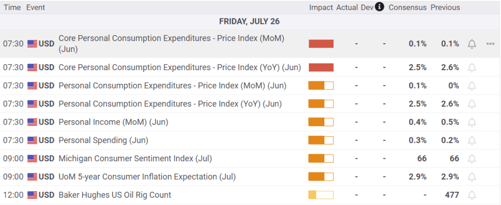 Economic Calendar