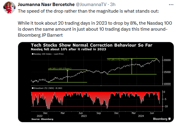 nasdaq market decline
