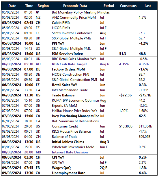 Table of risk events