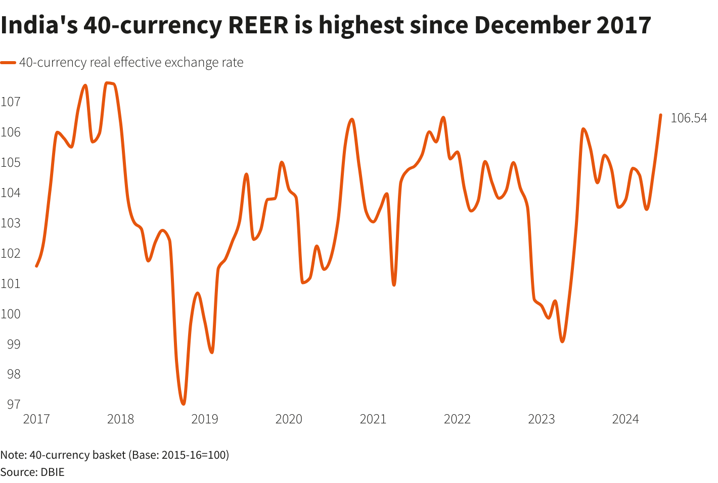 Reuters Graphics