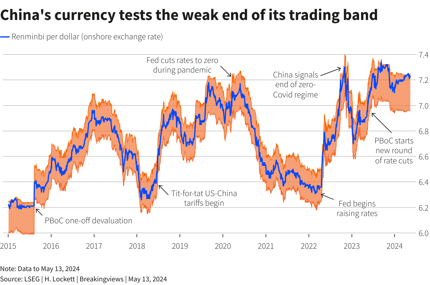 Reuters Graphics Reuters Graphics