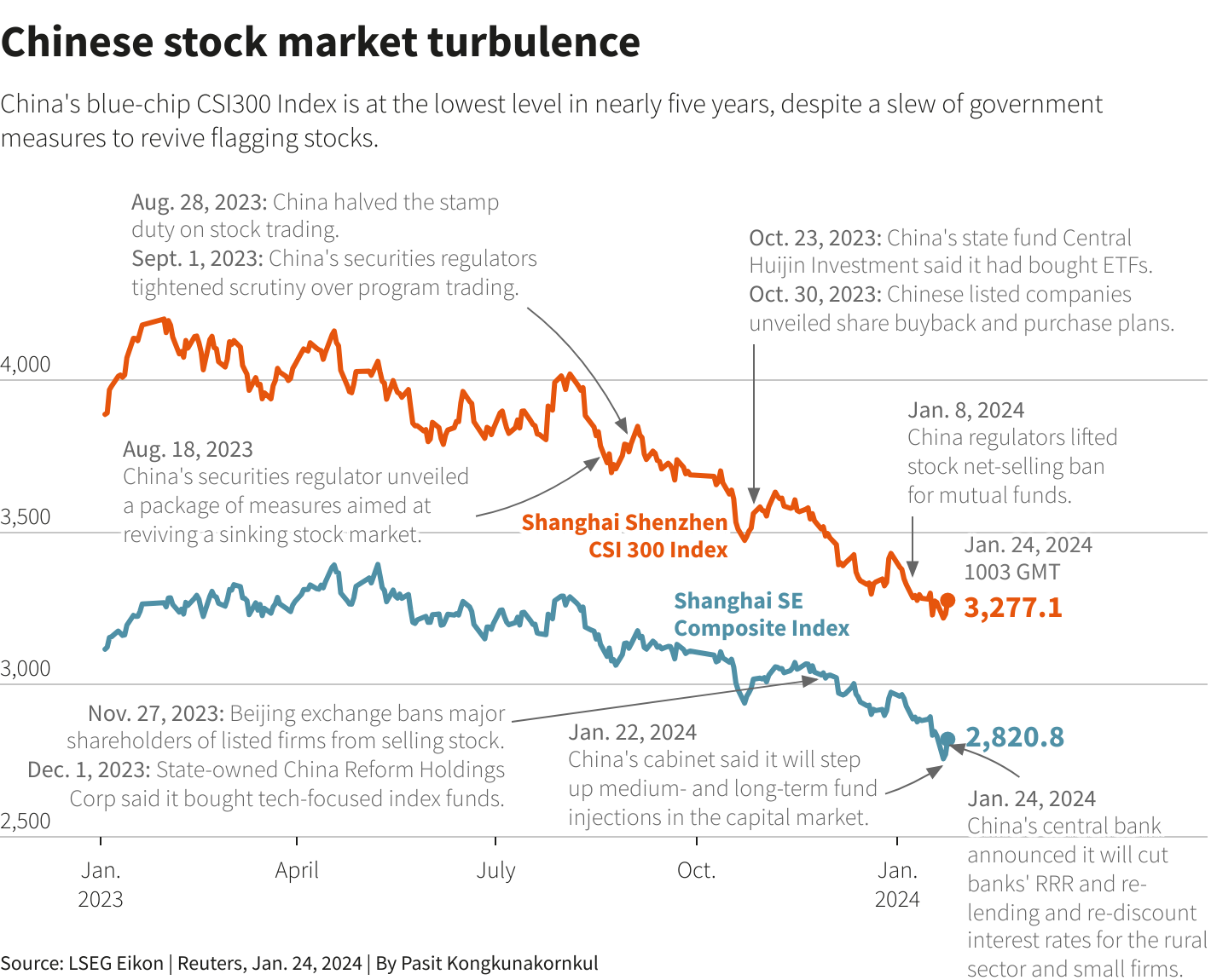 Reuters Graphics