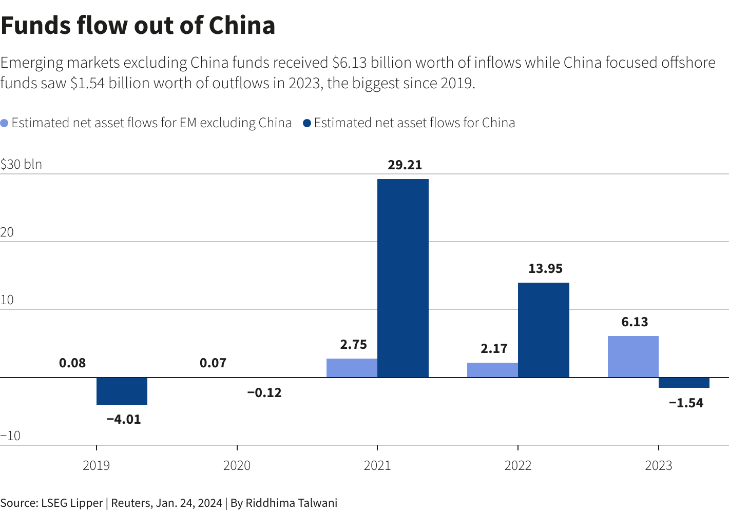 Reuters Graphics