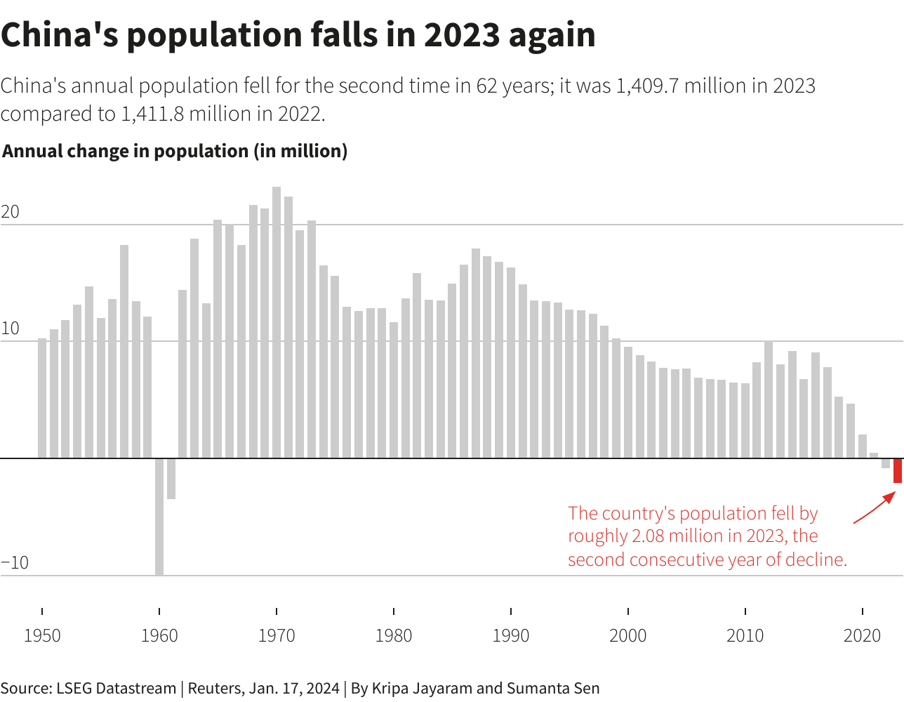 Reuters Graphics