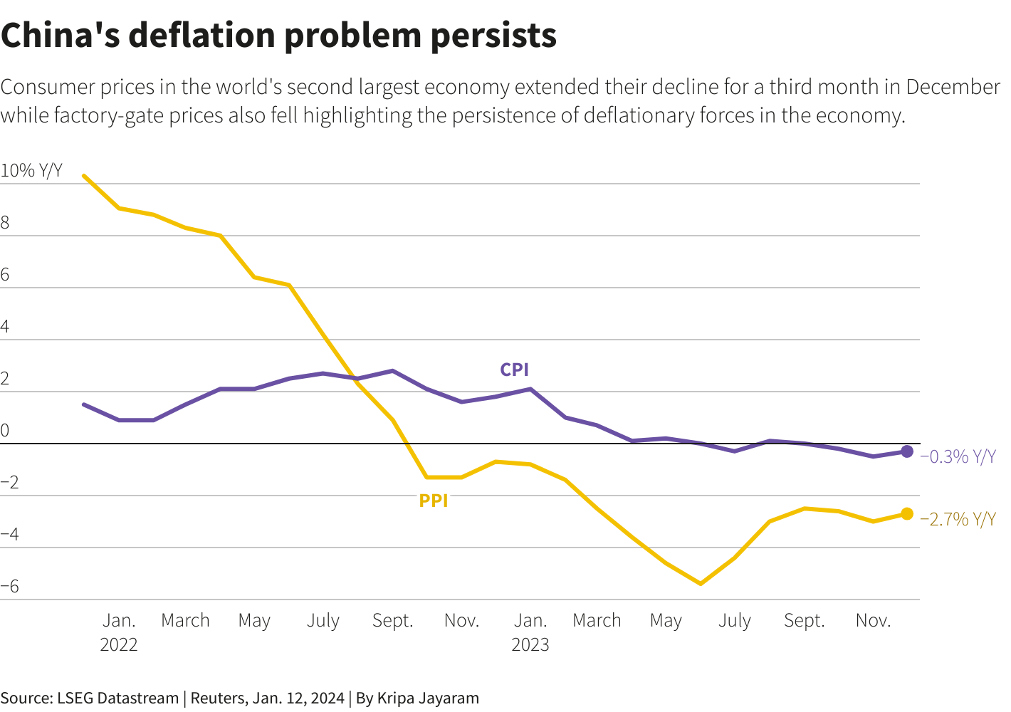 Reuters Graphics