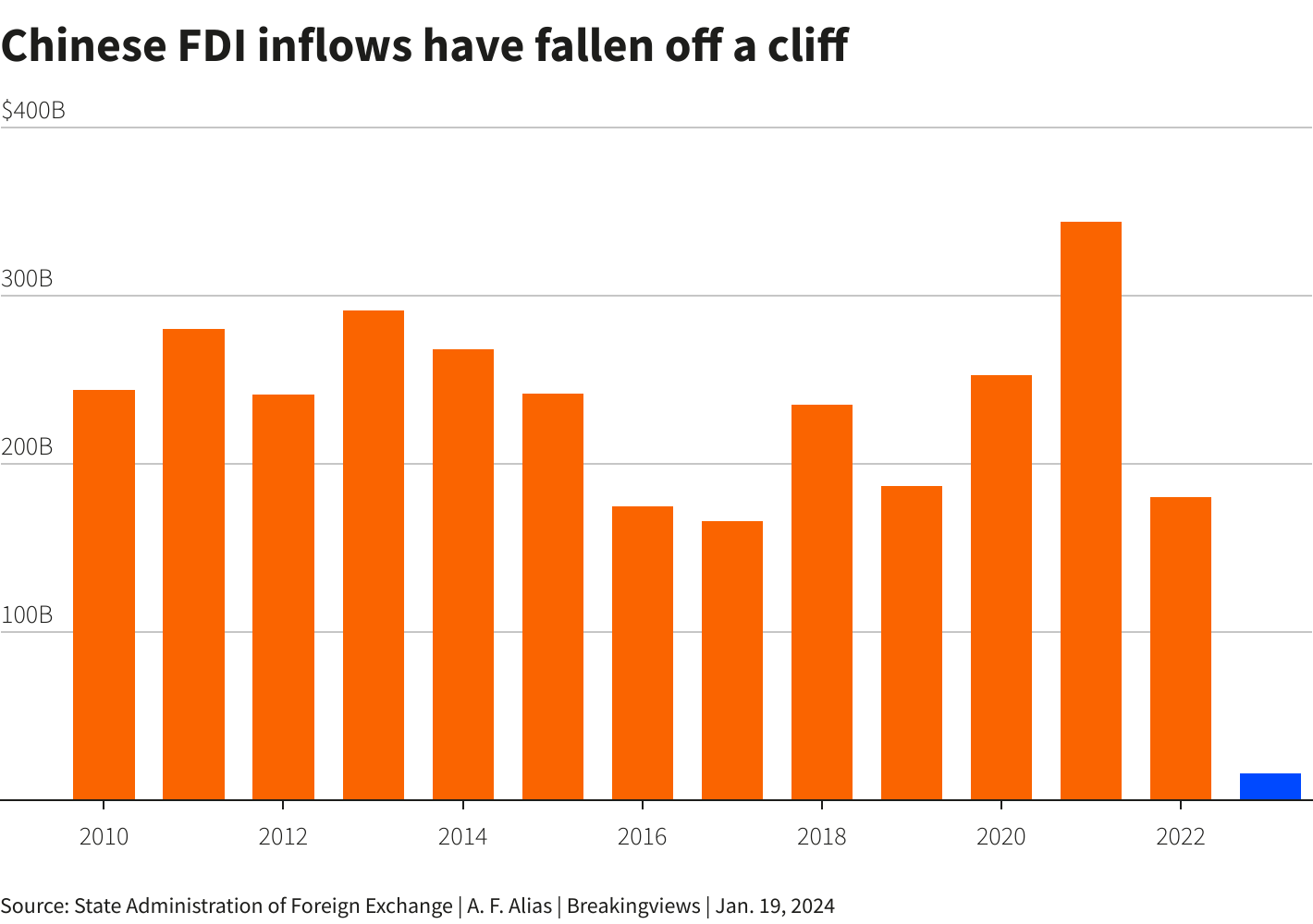 Reuters Graphics Reuters Graphics