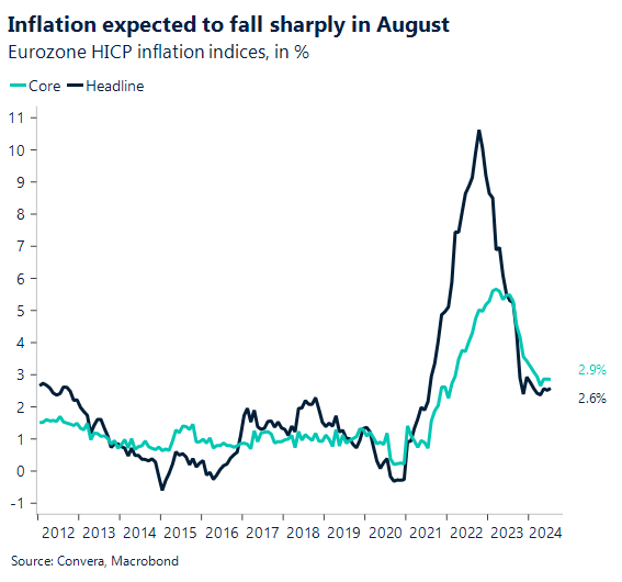 Eurozone inflation