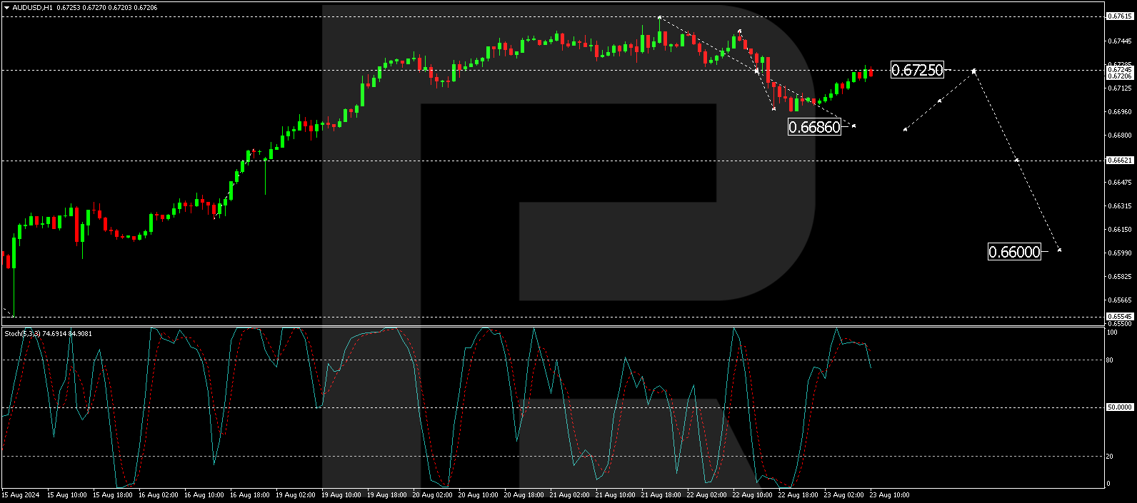 AUDUSD