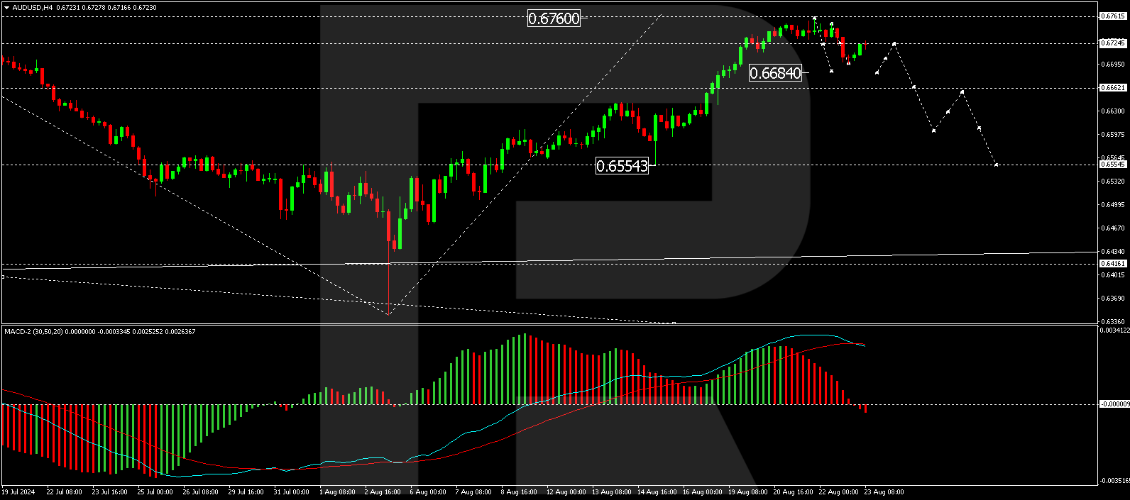 AUDUSD