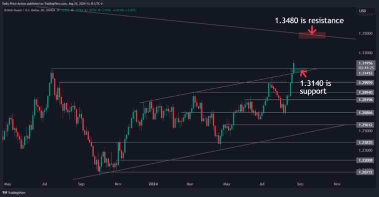 GBPUSD 2024 08 23 13 15 33