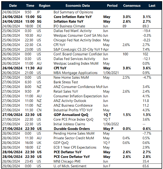 Key global risk events calendar: 24 – 29 June  
