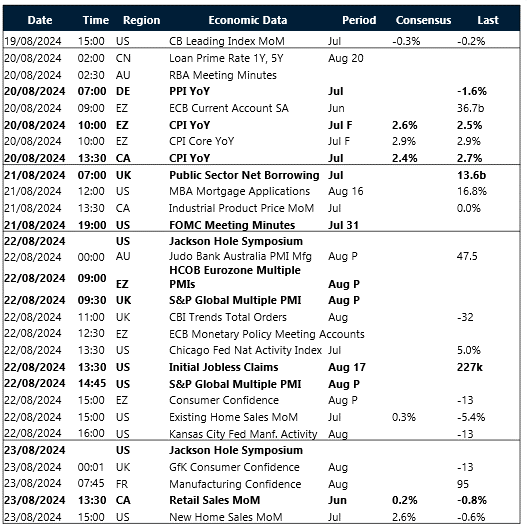 Table: Key global risk events calendar