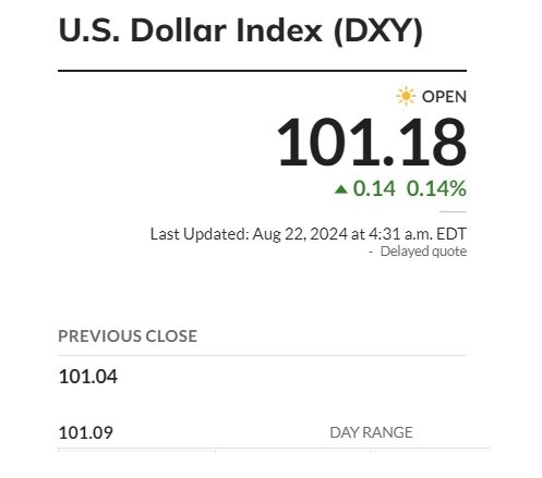 dxy usd us dollar 101.18