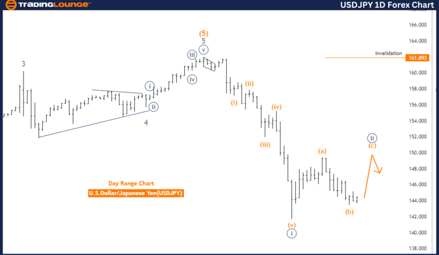 USDJPY