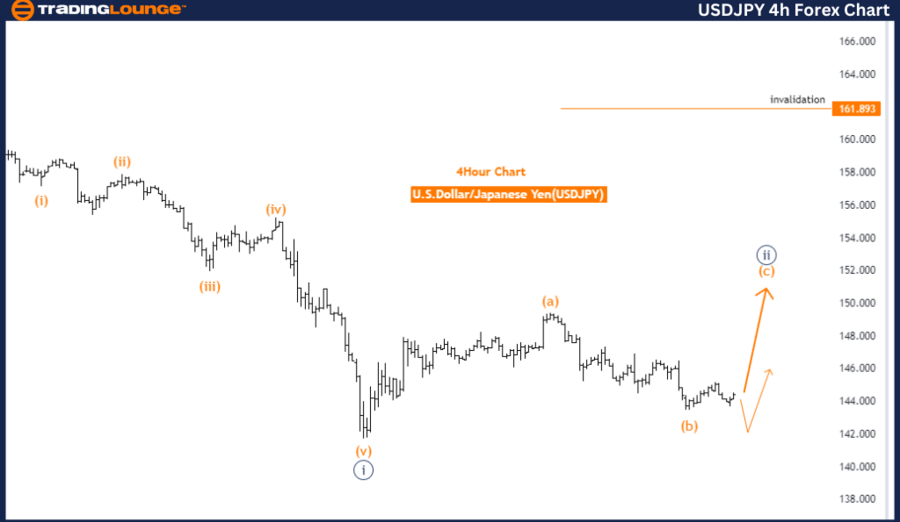 USDJPY