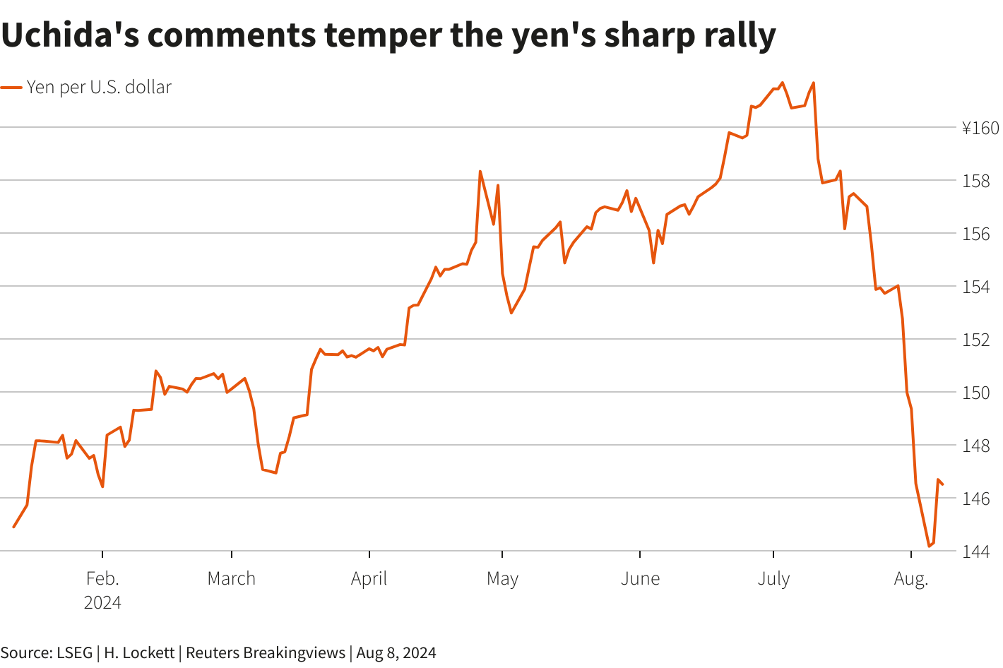 Reuters Graphics