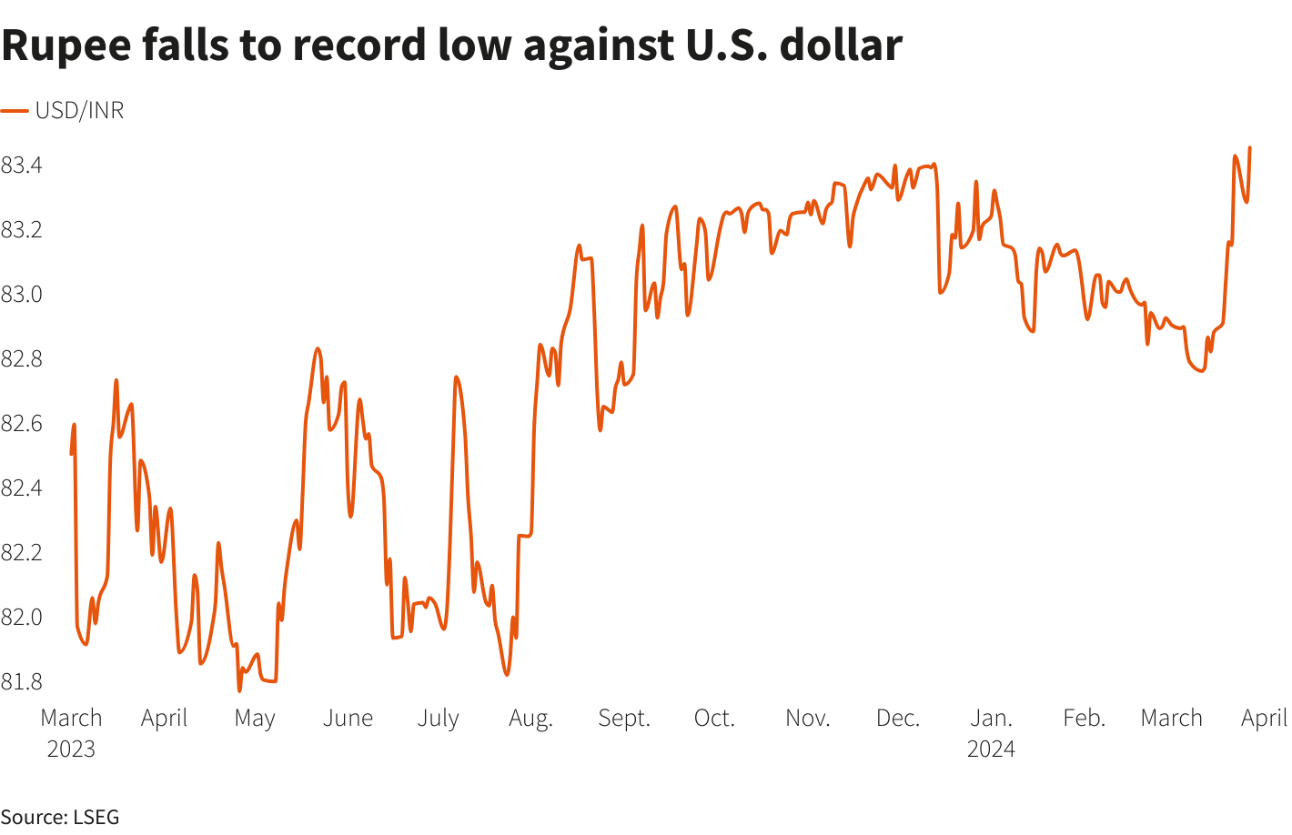 Reuters Graphics