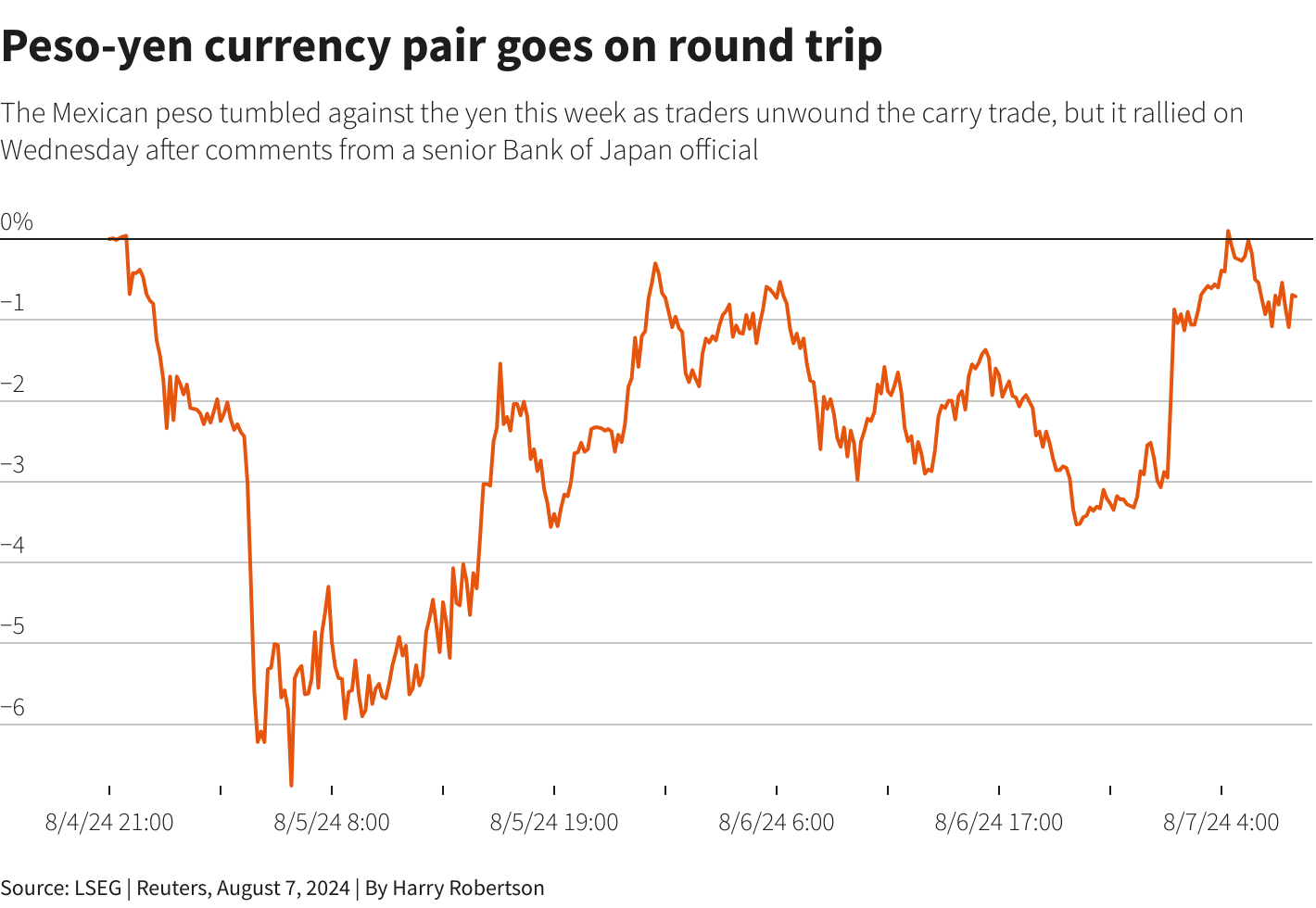 Reuters Graphics