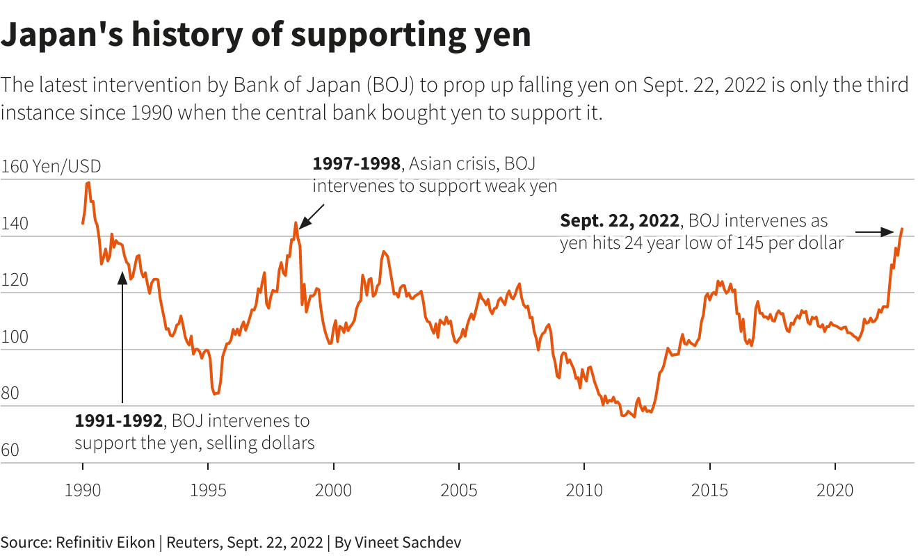 Reuters Graphics Reuters Graphics