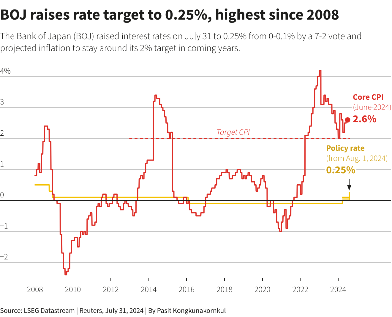 Reuters Graphics