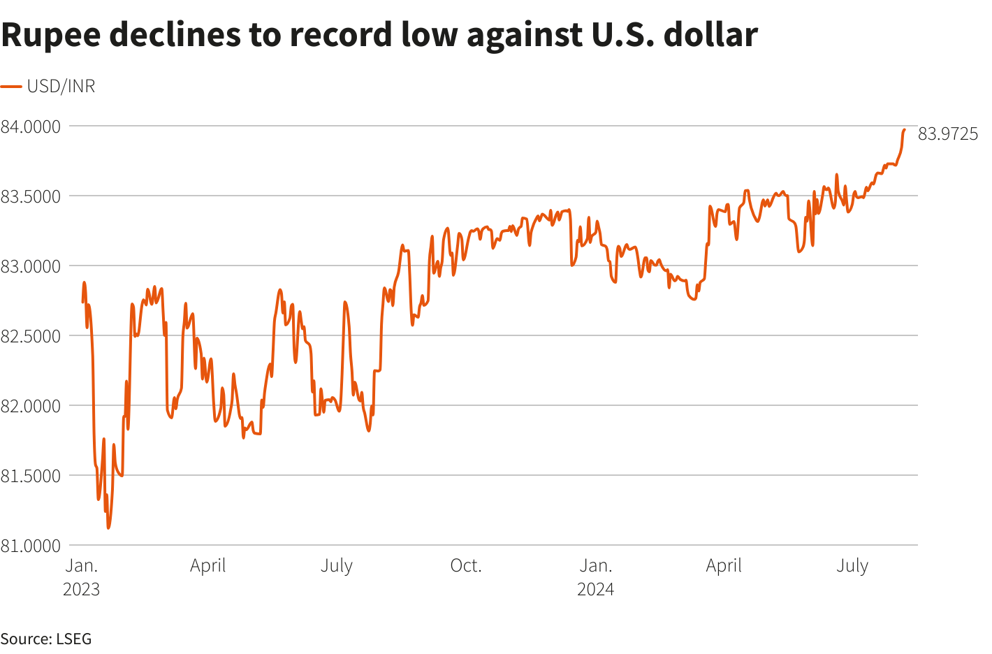 Reuters Graphics