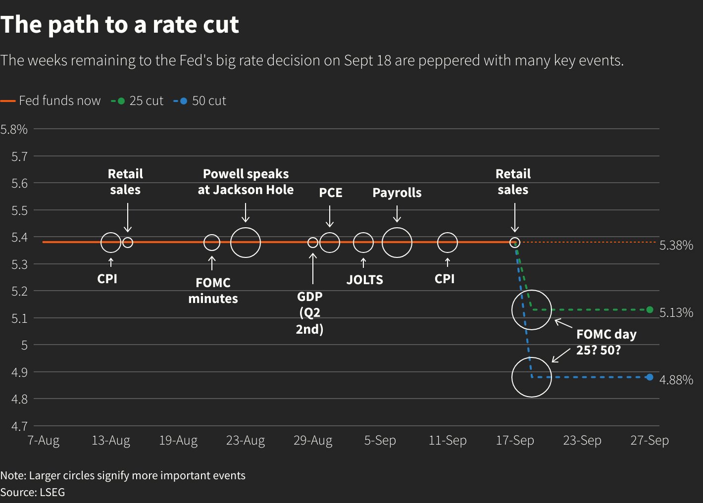 Reuters Graphics