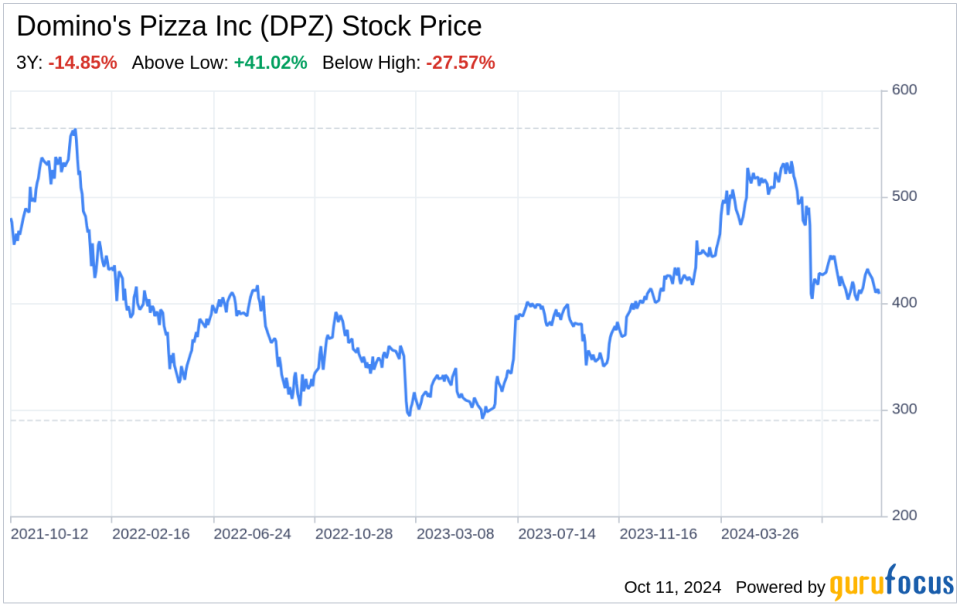 Decoding Domino's Pizza Inc (DPZ): A Strategic SWOT Insight