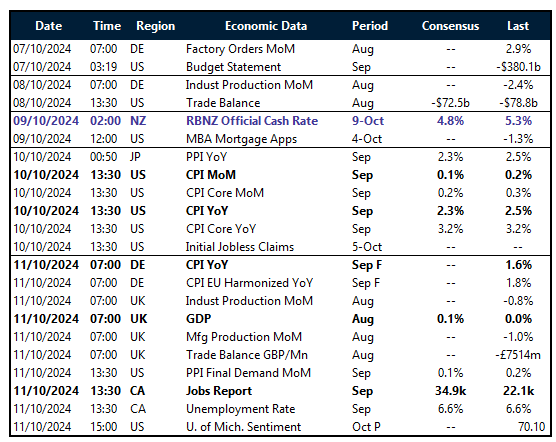 Table of risk events