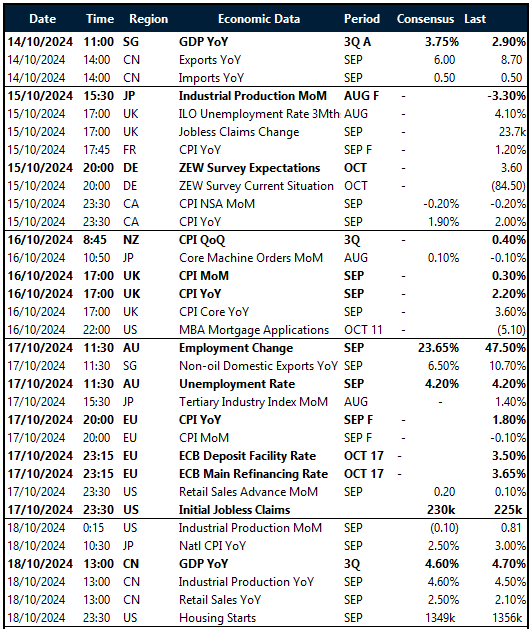 Key global risk events calendar: 14 – 18 October  
