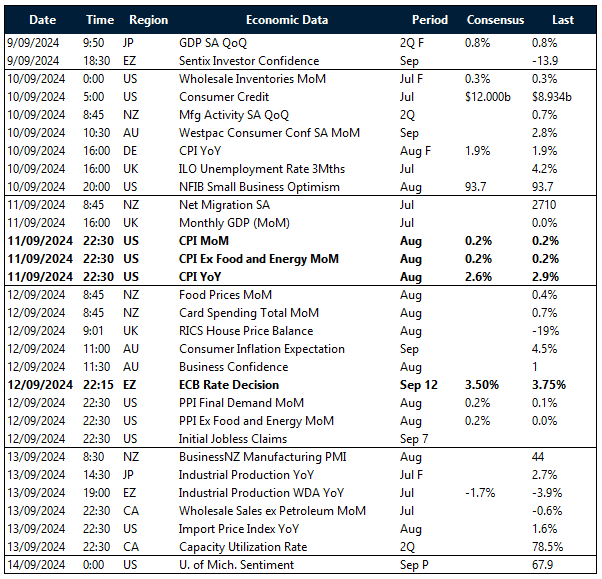 Key global risk events calendar: 9 – 14 September 
