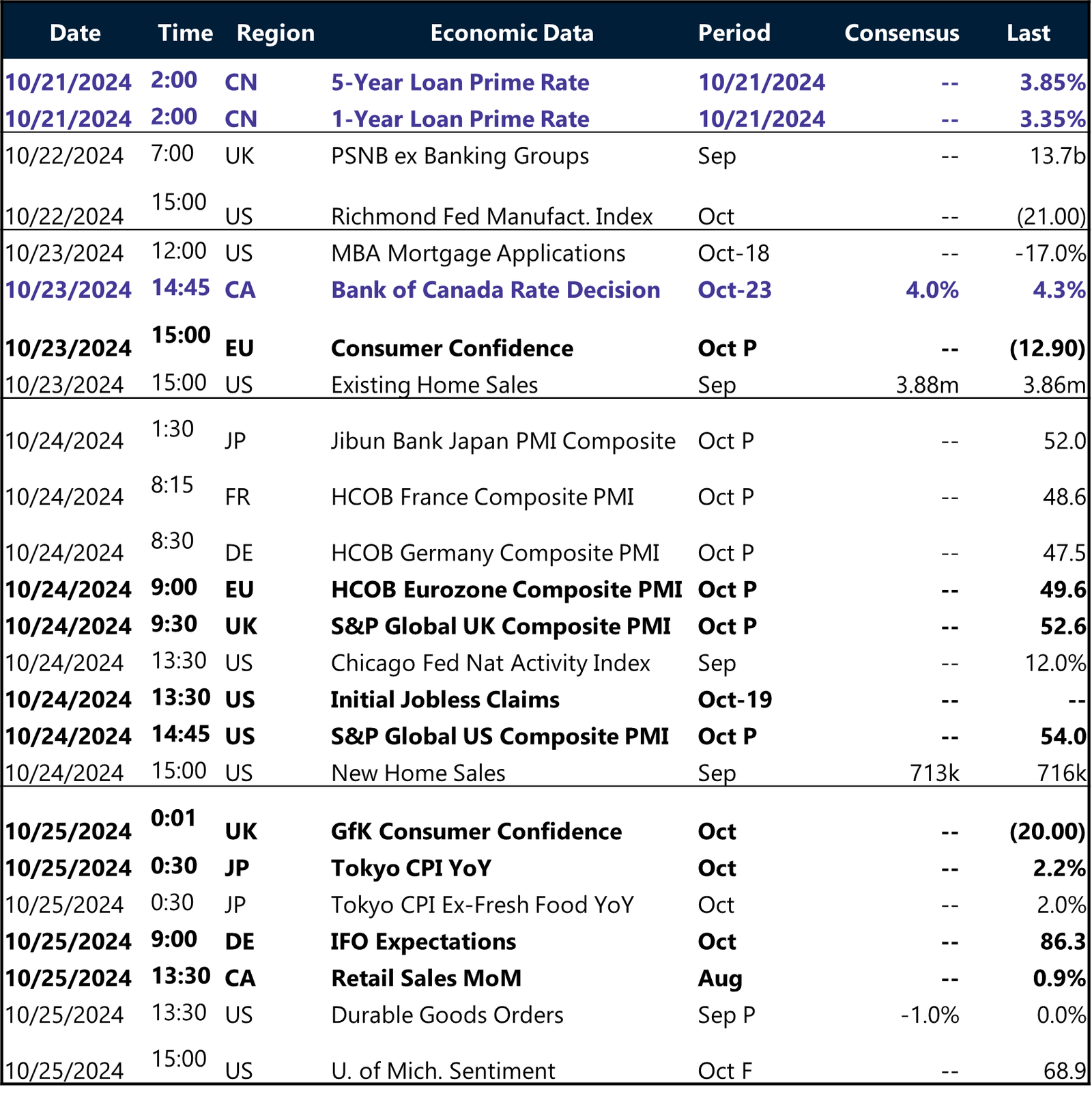 Table of risk events