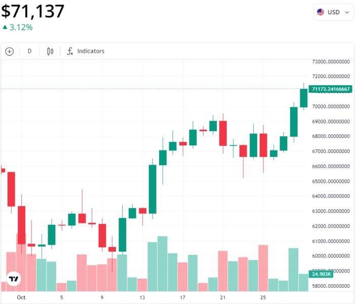 China, Bitcoin Price, Inflation, Arthur Hayes, Peoples Bank of China, Records